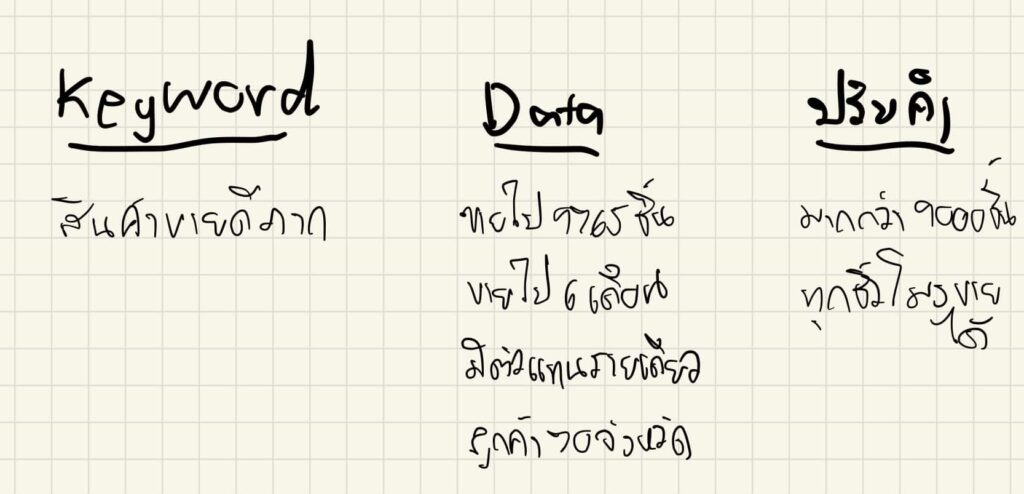 เขียนบทความ