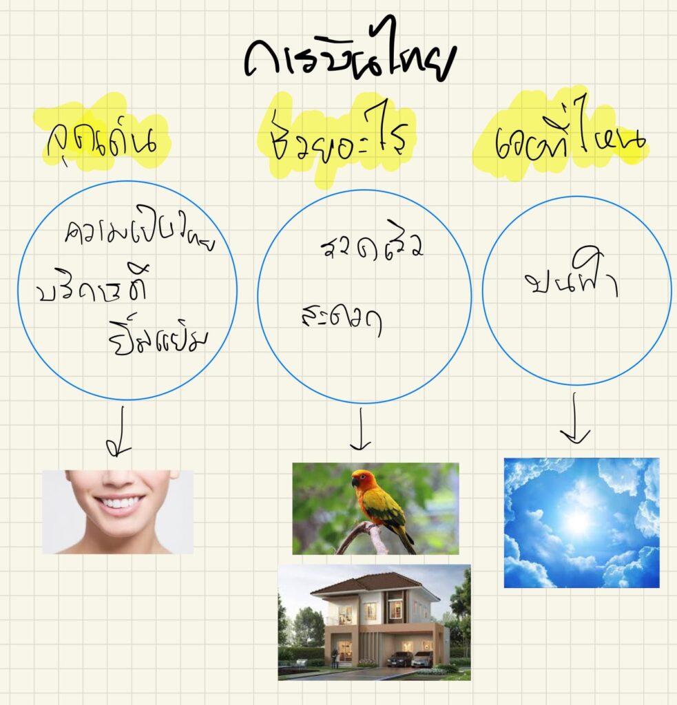 เขียนบทความ